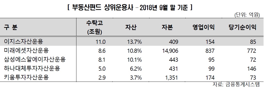 (출처=한국신용평가)