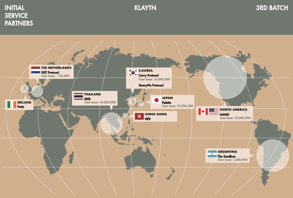 ▲클레이튼 3차 서비스 파트너. (카카오)