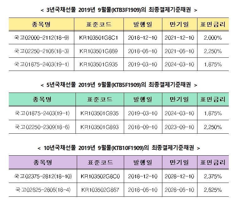 (출처=한국거래소)