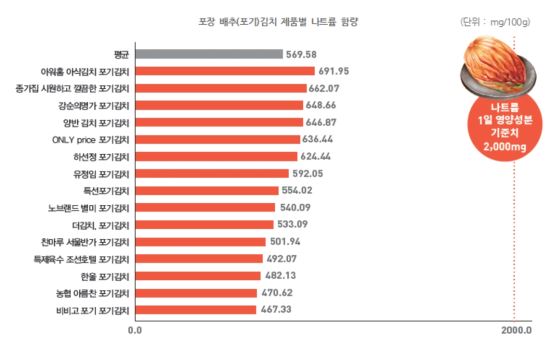 (사진제공=소비자시민모임)