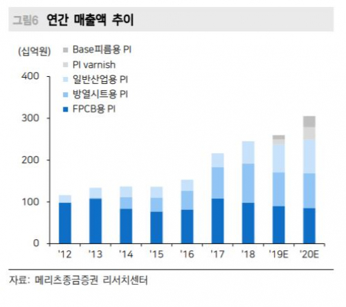 (자료제공=메리츠종금증권)