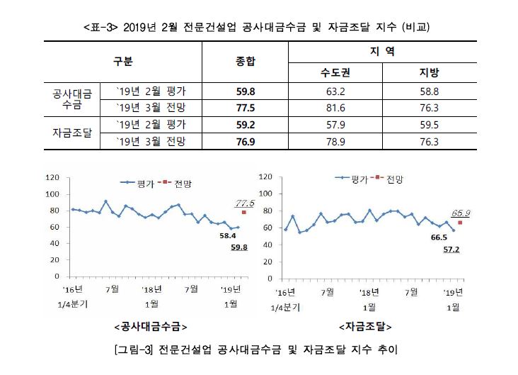 (자료출처=대한건설정책연구원)
