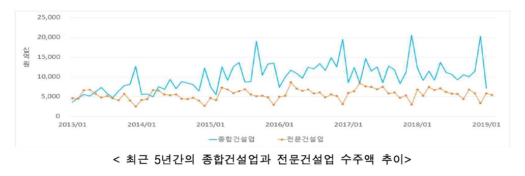 (자료출처=대한건설정책연구원)