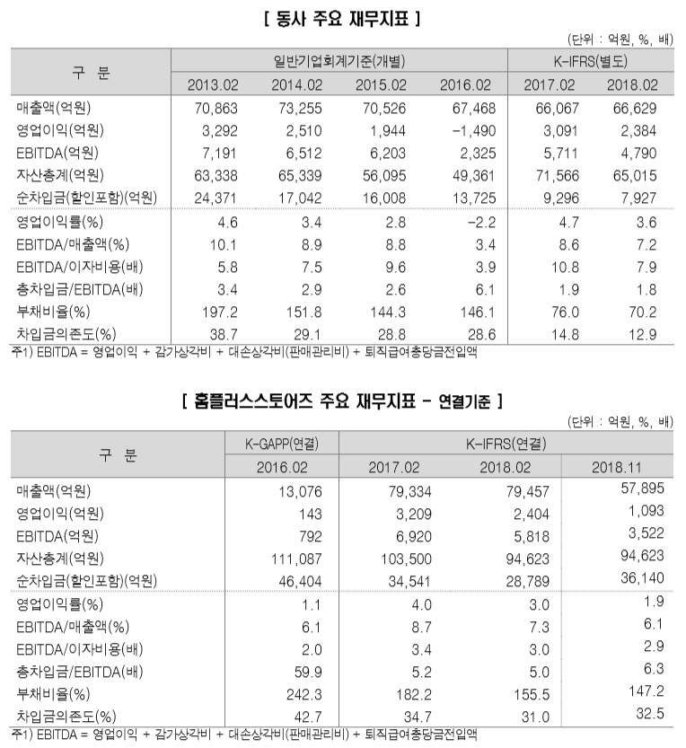 (제공=한국신용평가)