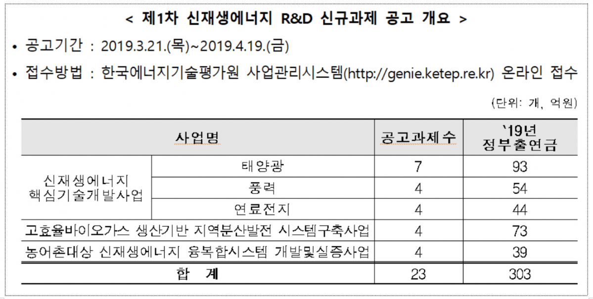 (산업통상자원부)