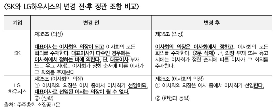 (제공=대신지배구조연구소)