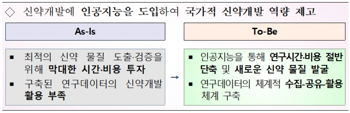 (자료제공=보건복지부)