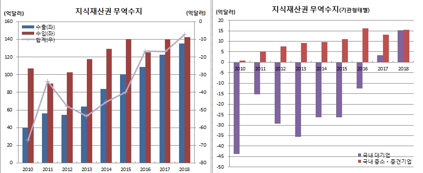 (한국은행)