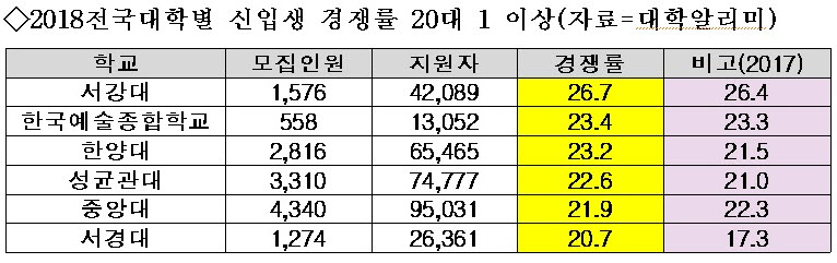 (사진제공=종로학원하늘교육)