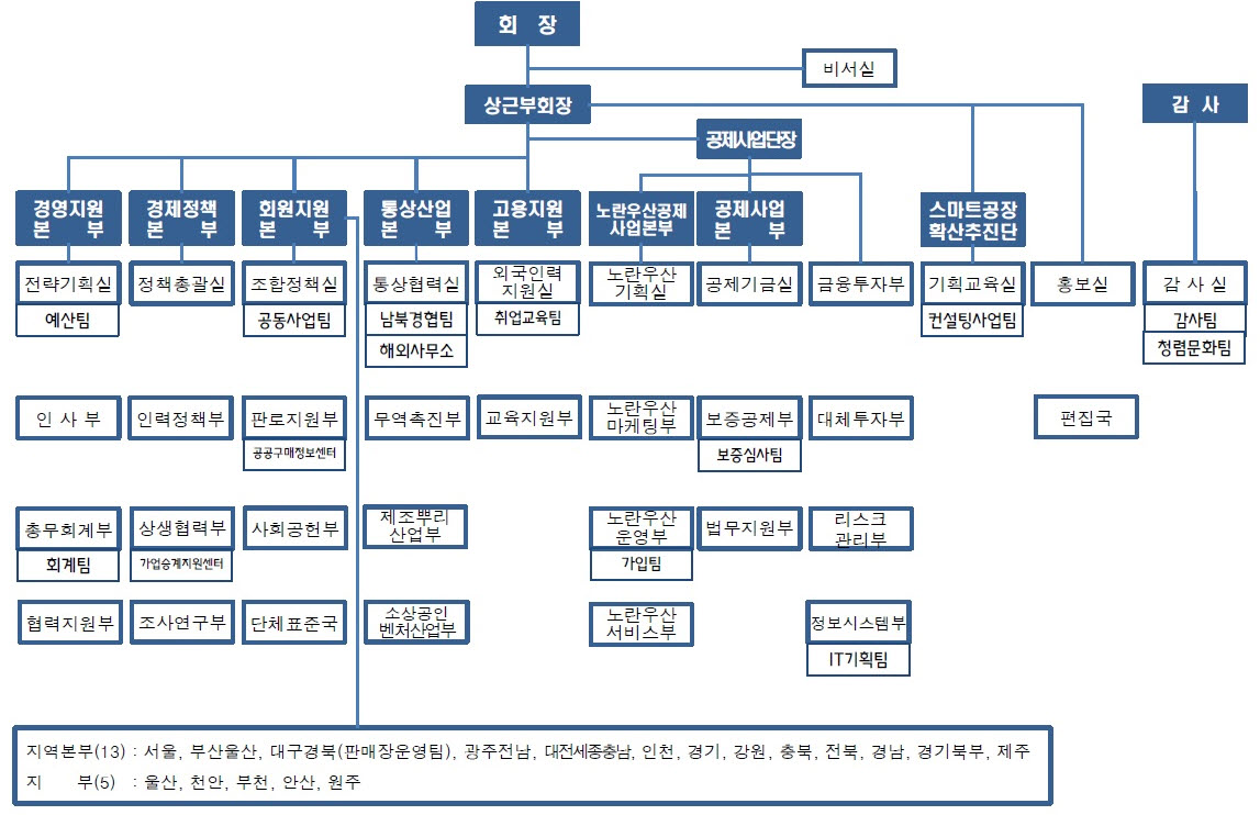 (사진제공=중기중앙회)