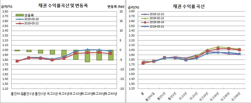 (금융투자협회)