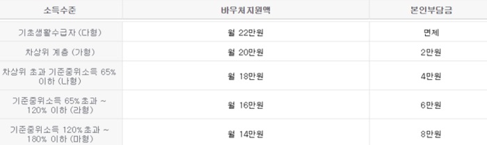 (출처=사회서비스 전자바우처 홈페이지)