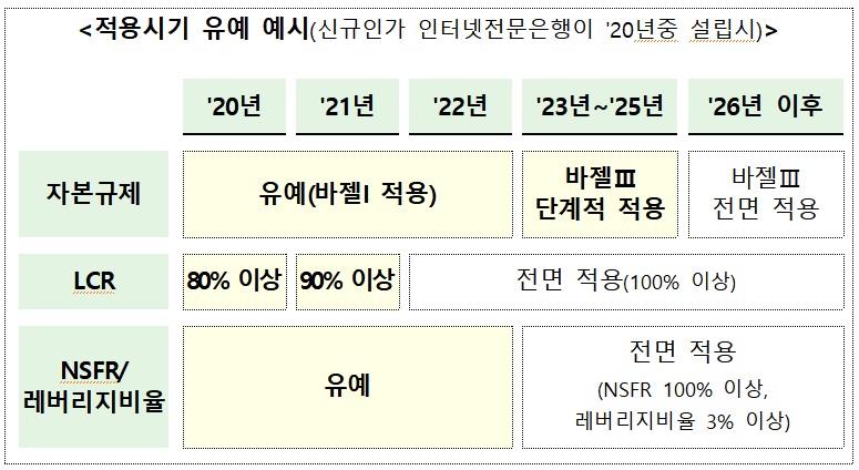 (출처=금융위원회)