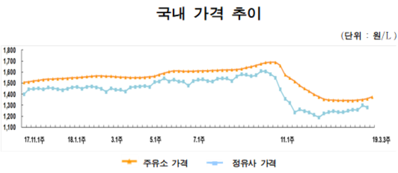 (사진 제공=한국석유공사 유가정보 서비스 오피넷)