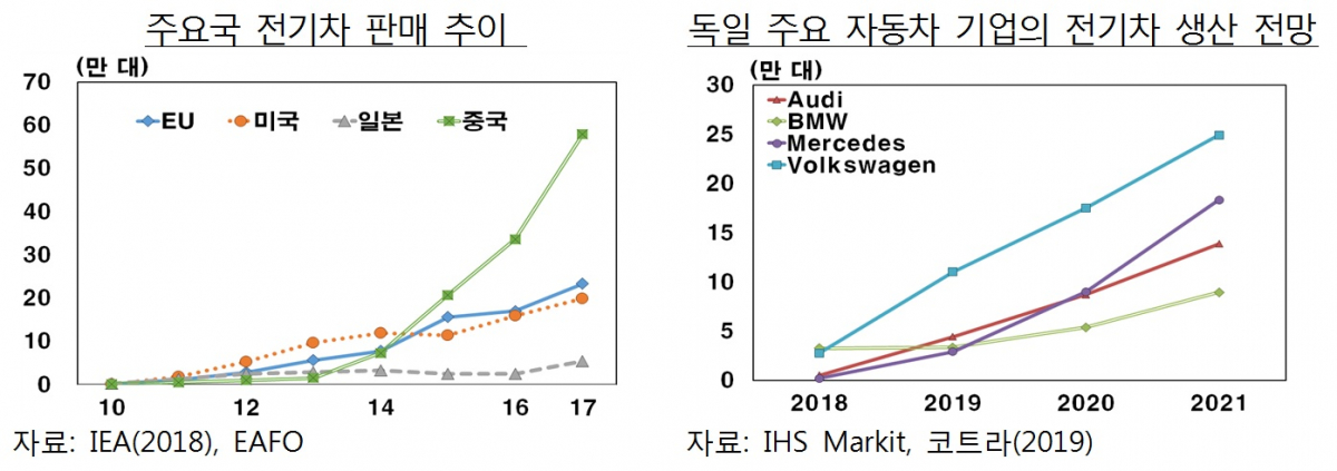 (한국은행)