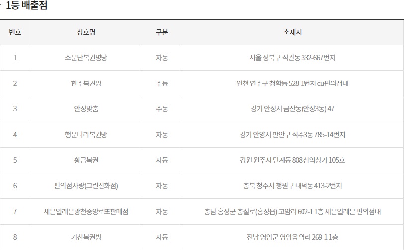 (출처=동행복권 홈페이지)