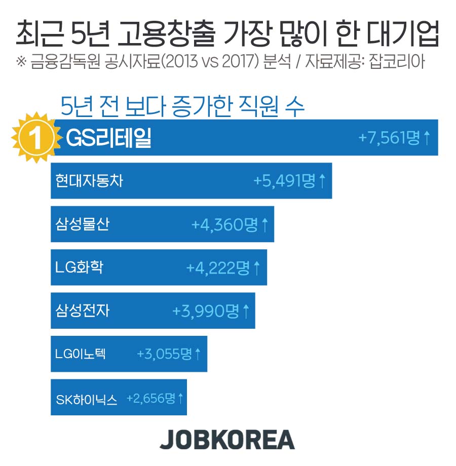 (사진제공=잡코리아)