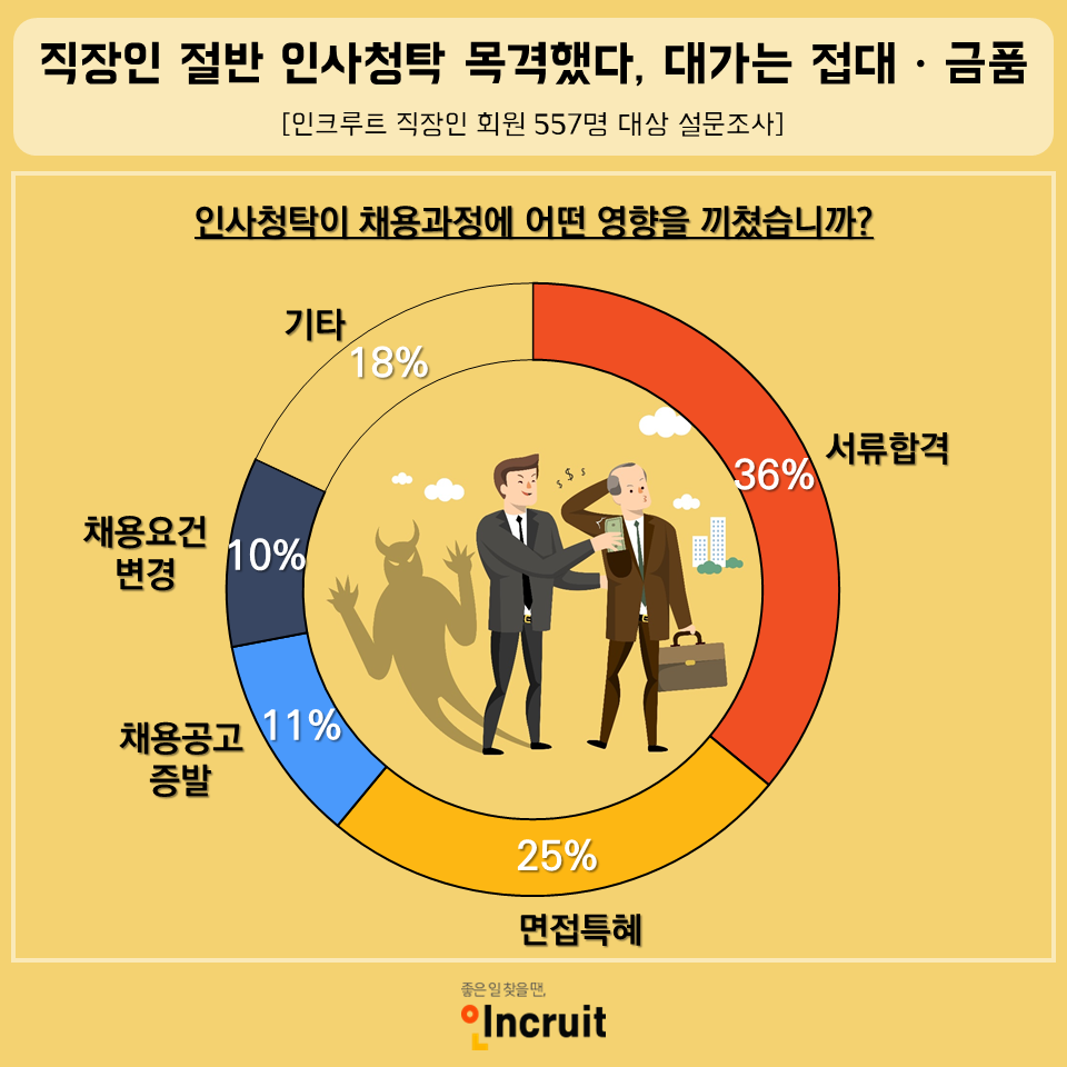 (사진제공=인크루트)