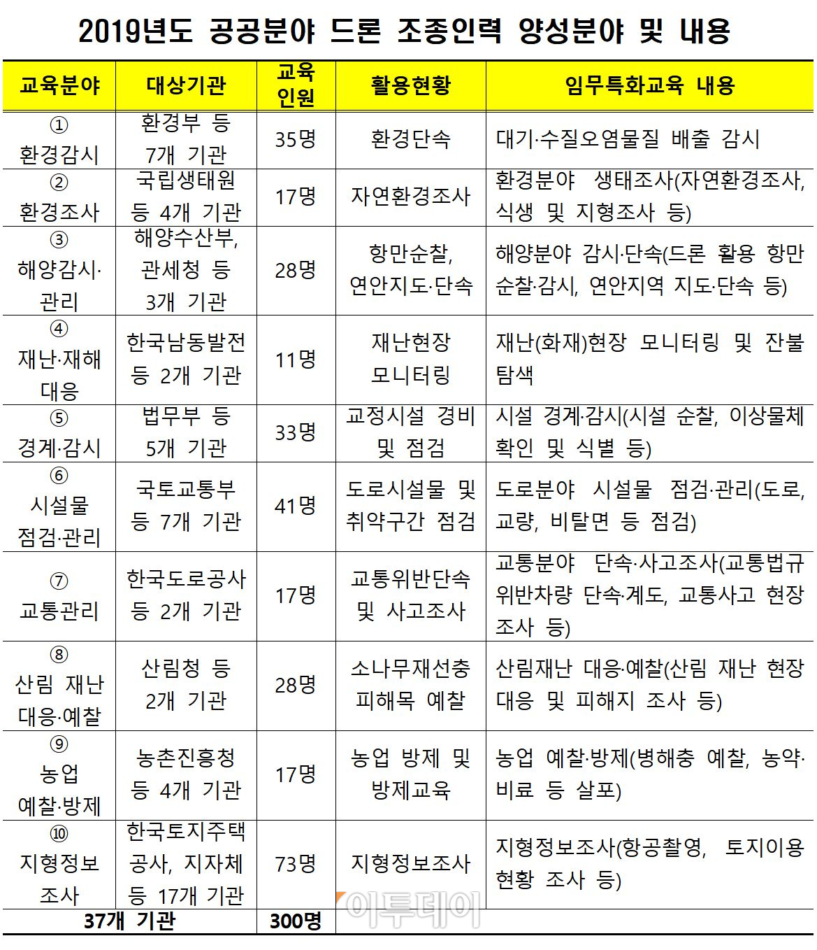 (국토교통부)