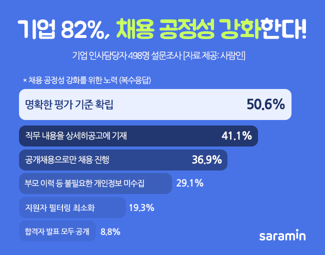 (사진제공=사람인)
