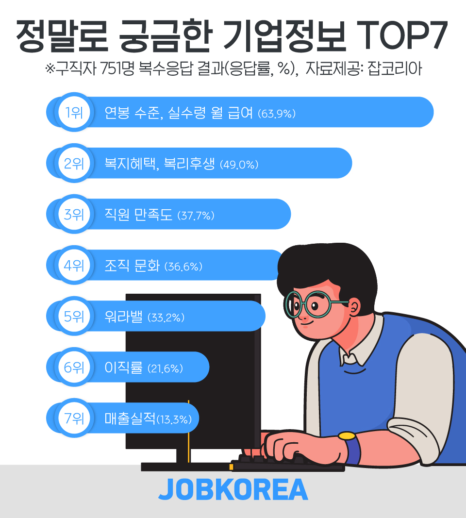 (사진제공=잡코리아)