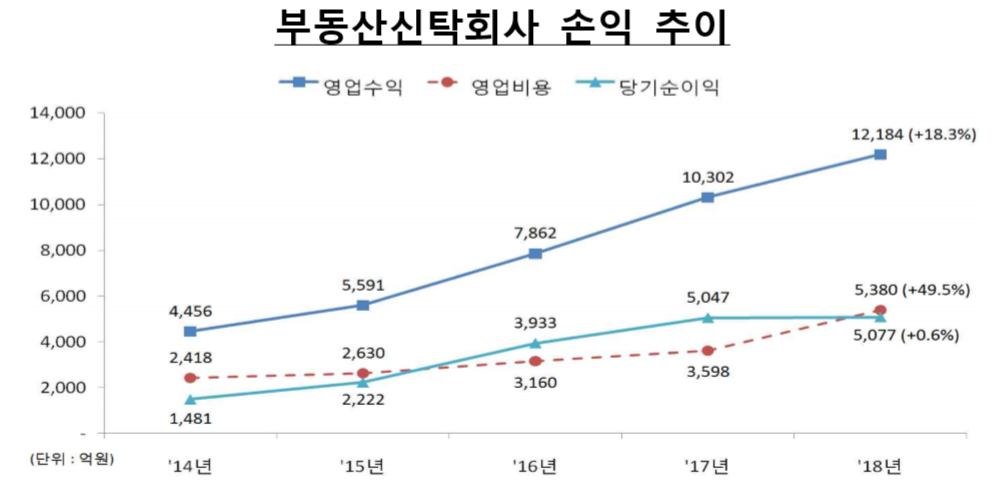 ▲자료제공=금융감독원
