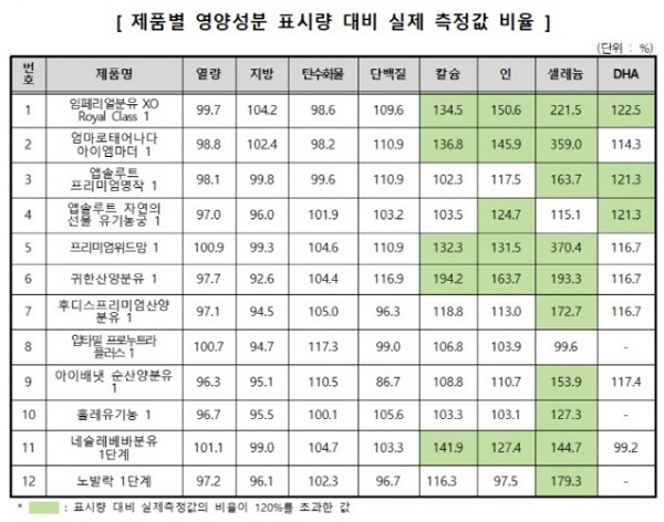 (사진제공=한국소비자원)