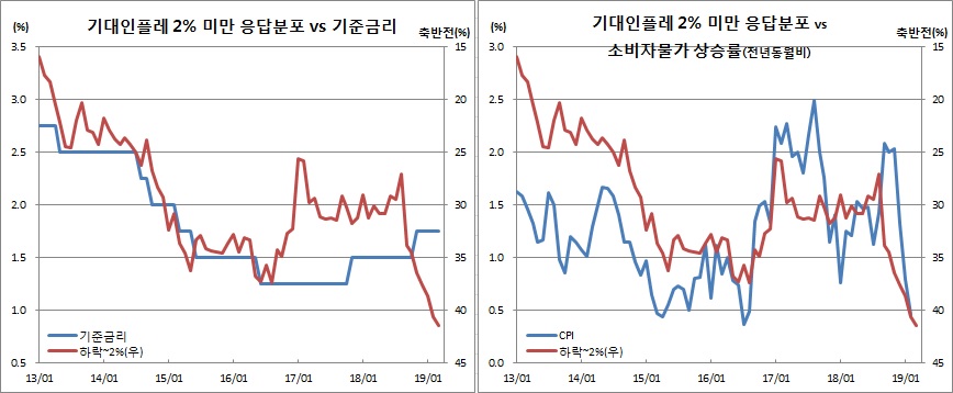 (한국은행)