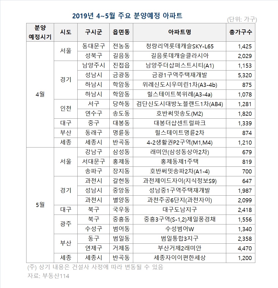 (자료출처=부동산114)