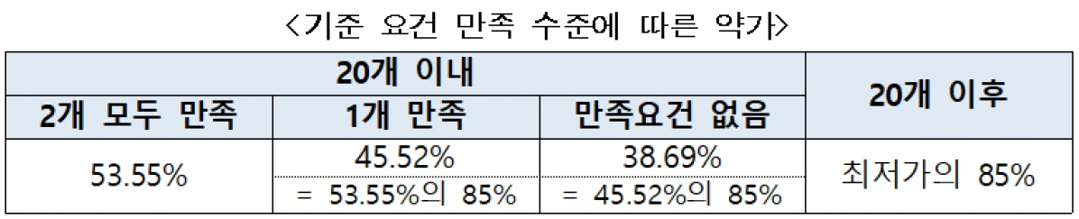 (자료제공=보건복지부)