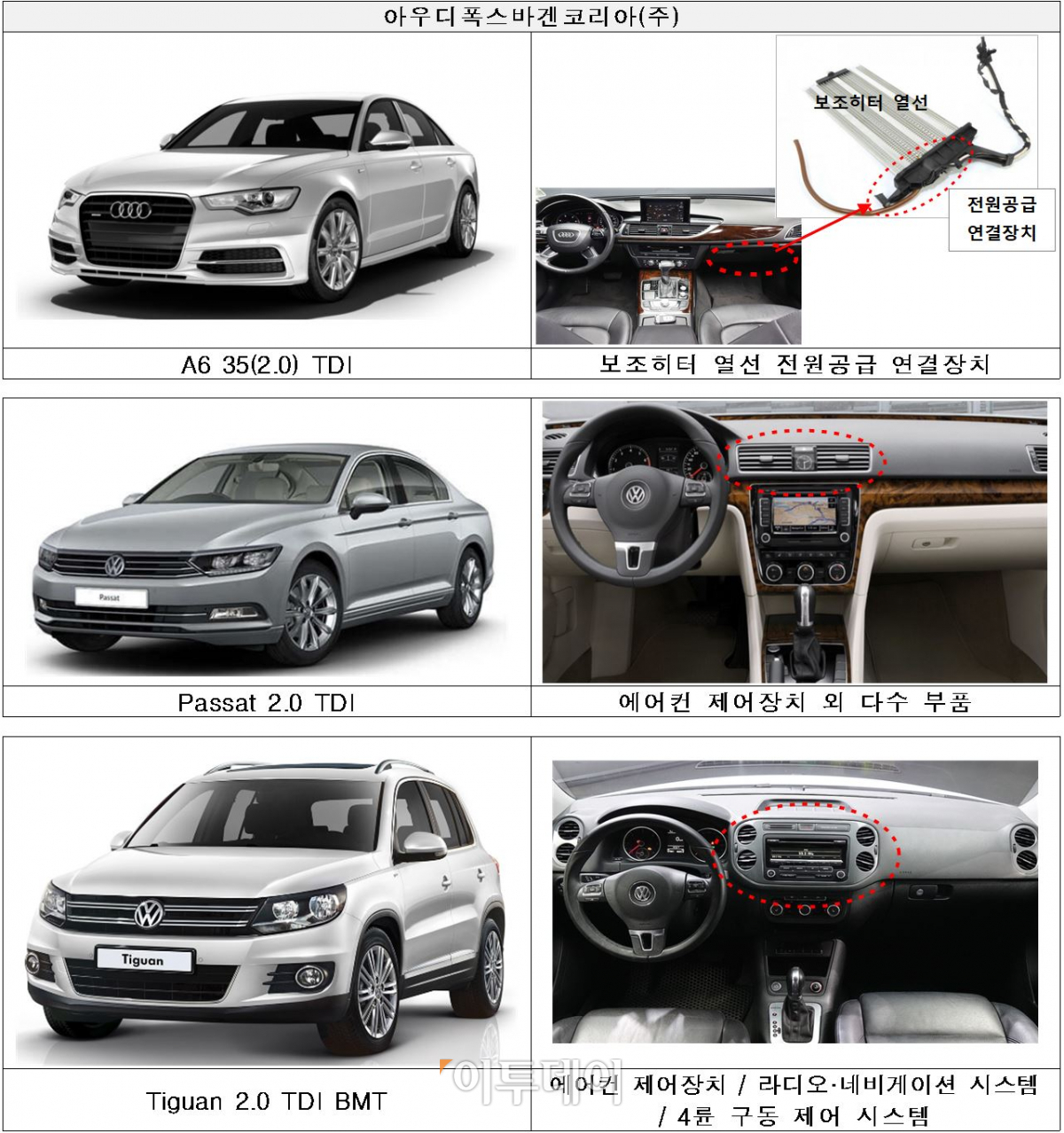 ▲리콜 대상 차량.(사진제공=국토교통부)