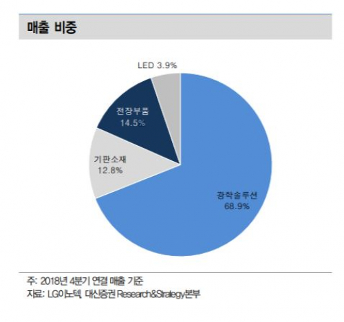 (자료제공=대신증권)