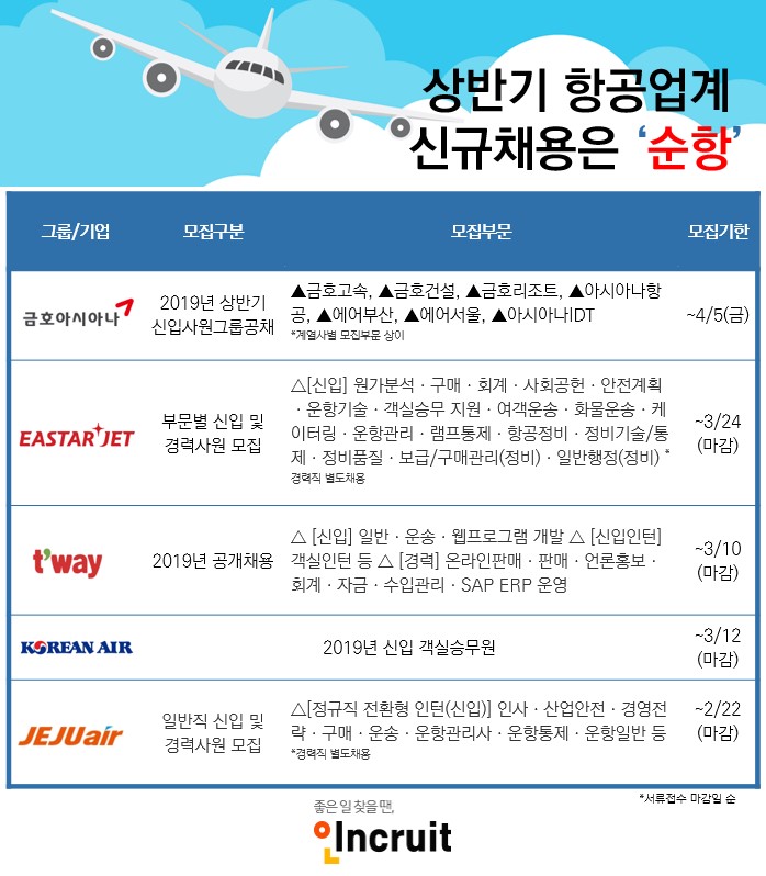 (사진제공=인크루트)