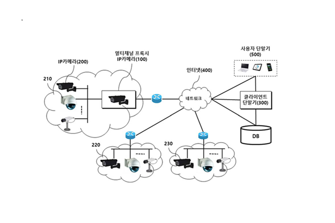 ▲세연테크 프록시 특허.(사진제공=세연테크)