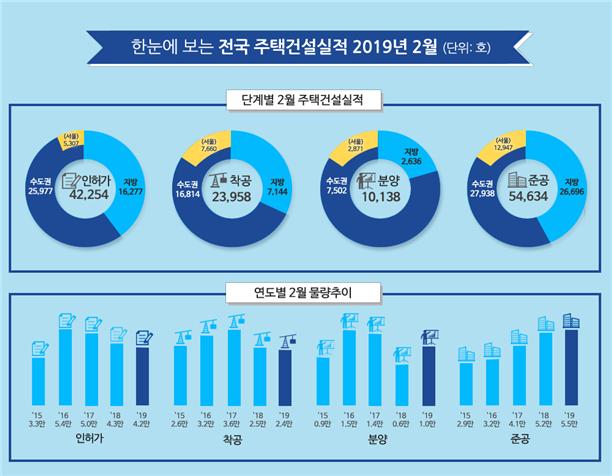 (자료=국토교통부)