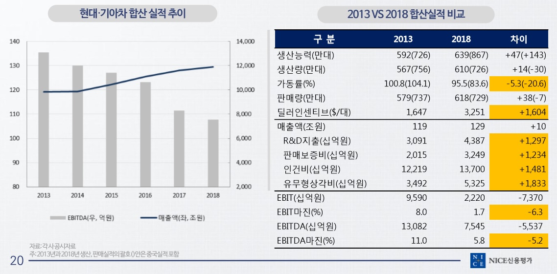 (제공=나이스신용평가)