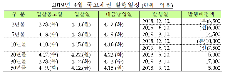 (자료=기획재정부)