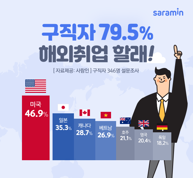 (사진제공=사람인)