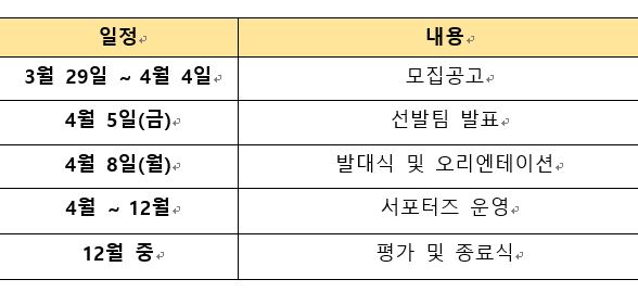 (출처=에프앤가이드)