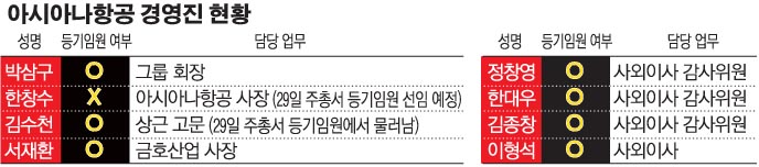 (그래픽=이투데이)