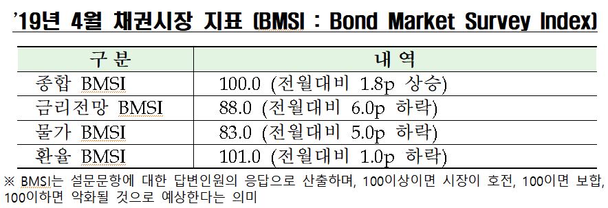 (금융투자협회)