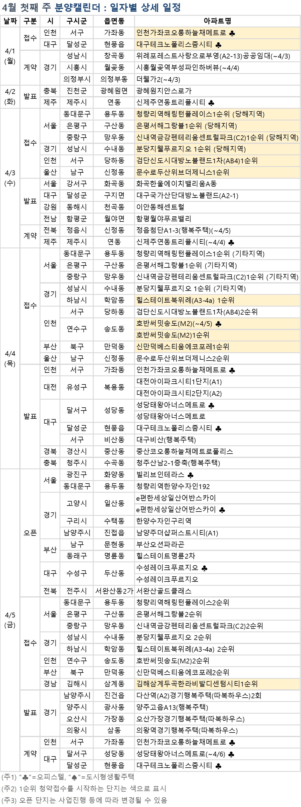 (자료=부동산114)