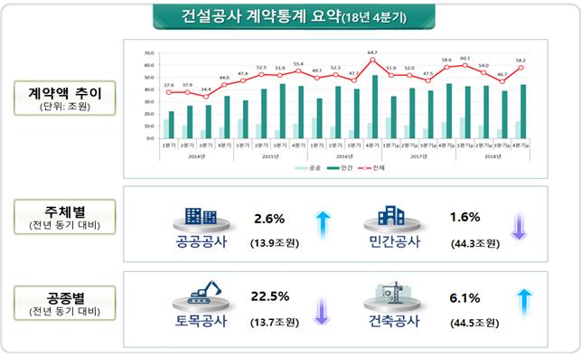 ▲자료=국토교통부