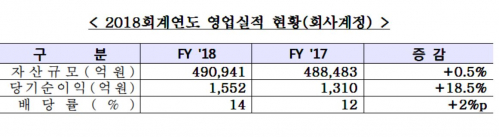 (자료제공=한국증권금융)