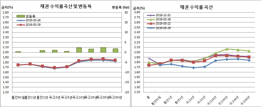 (금융투자협회)