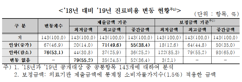(자료=보건복지부)
