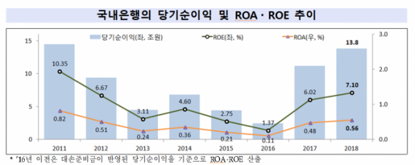 (금융감독원)