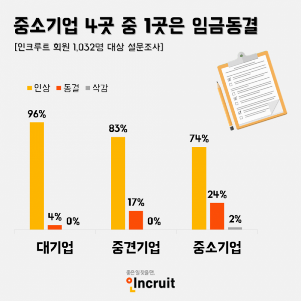 (사진제공=인크루트)