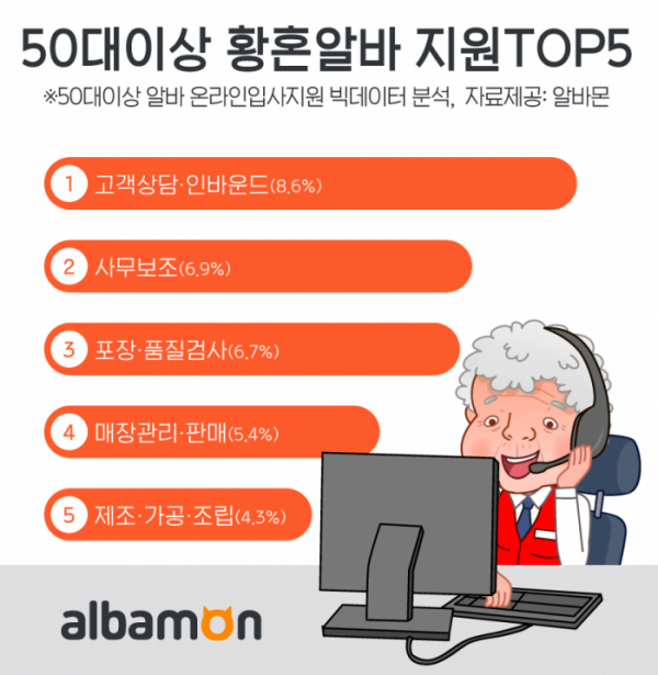 (사진제공=알바몬)