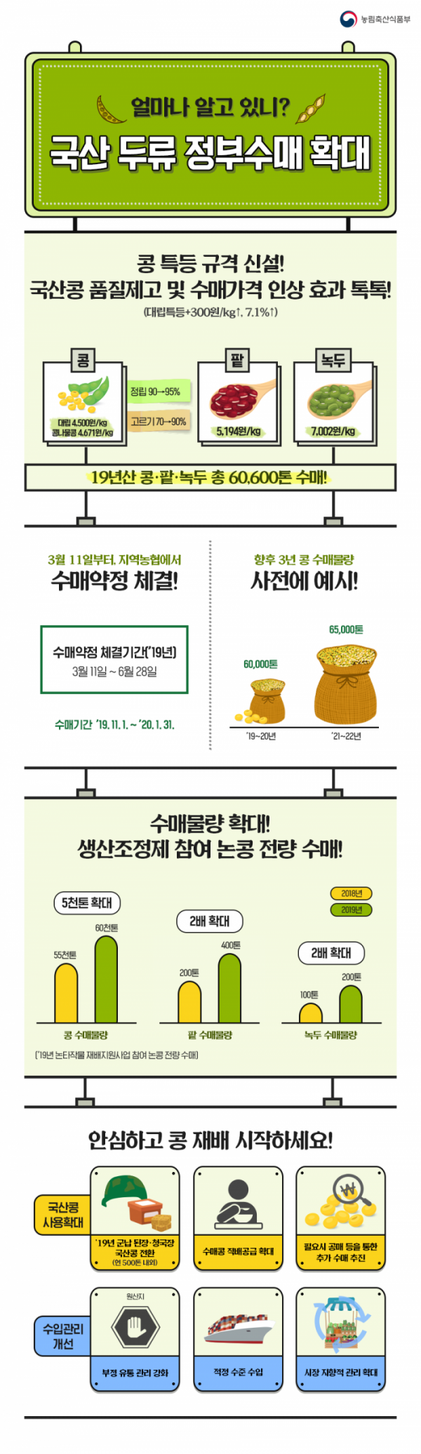 (농림축산식품부)